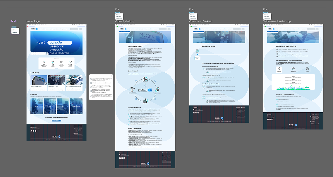 High fidelity prototype
